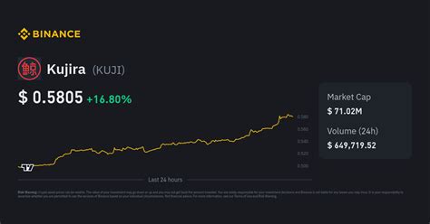 kuji hotels|buy kujira coin.